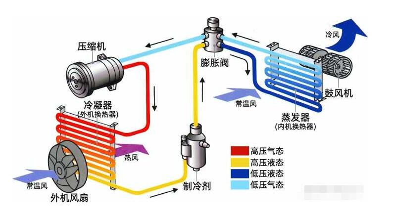 什么是全直流空调糖心VLOG产精国品免费入口？